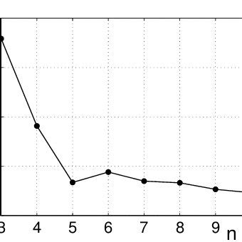 Normalized growth rates and real frequencies of the AITG mode for β s 0