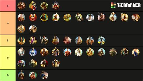 Civ 5 Tier List (Community Rankings) - TierMaker