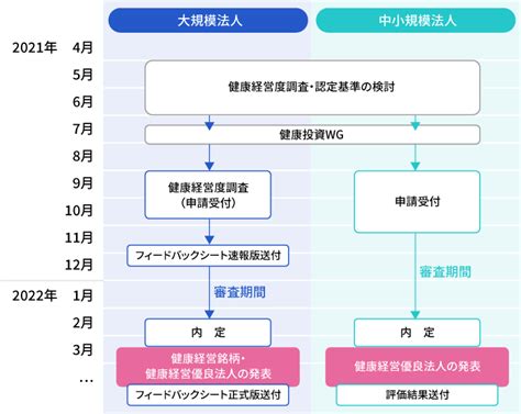 健康経営とは？『健康経営優良法人』認定のメリットは？取り組み方や企業事例を丁寧に解説 D S Journal（dsj） 理想の人事へ、ショートカット