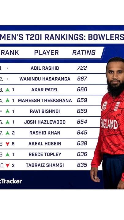 Mens T20 Ranking Latest Icc Mens T20 Bowling Rankings Englands