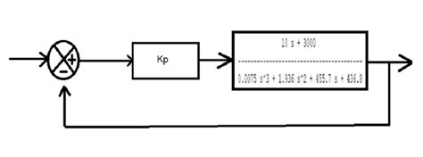 proportional controller  scientific diagram