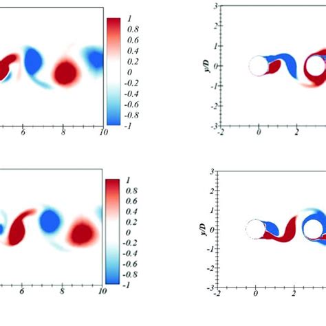 A Comparison Of Instantaneous Contours Of The Spanwise Vorticity Of