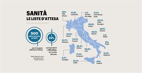 Sanità liste dattesa choc La mammografia Ripassi tra due anni