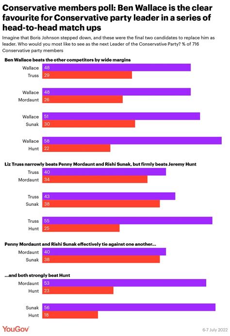 top 100 conservative websites 1