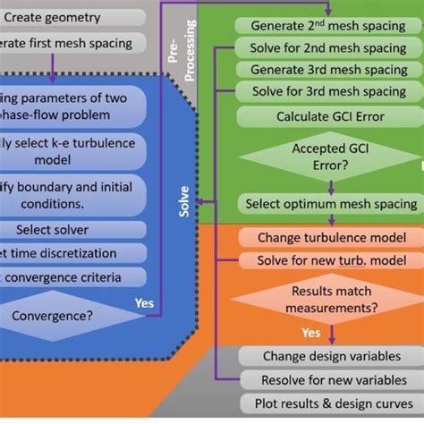 Relations between TDS removal & time scale. | Download Scientific Diagram