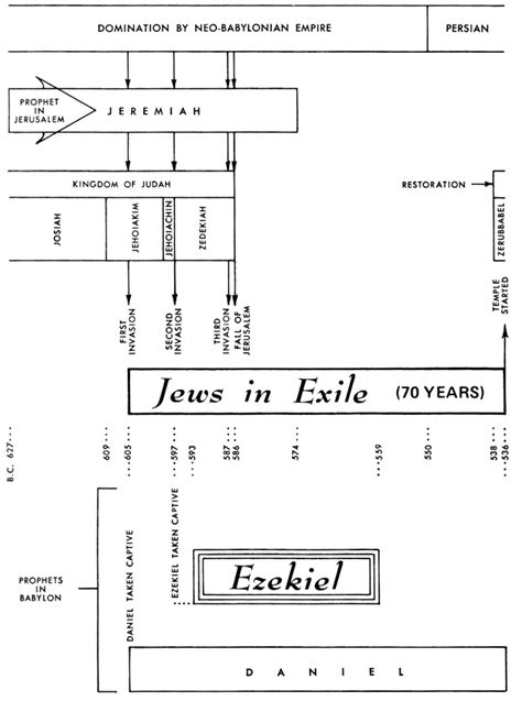 Ezekiel 36 Commentary | Precept Austin