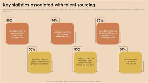 Detailed Guide For Talent Acquisition Key Statistics Associated With