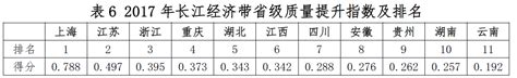 2017年长江经济带110城市产业转型升级指数报告