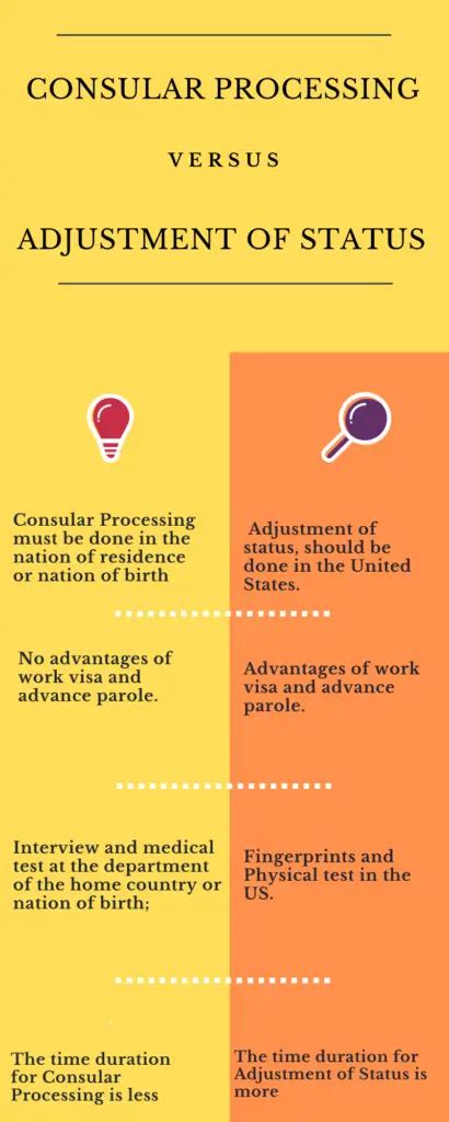 Consular Processing A Step To Green Card Helpingdesi