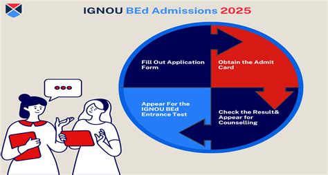 Madhya Pradesh B Ed Admission 2024 Eligibility Application Process