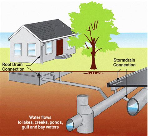 Removing Roof Drainage Connections Pinellas County