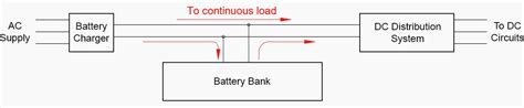 Sizing Of 110V DC Charger For MV Panels Auxiliary Power Supply In