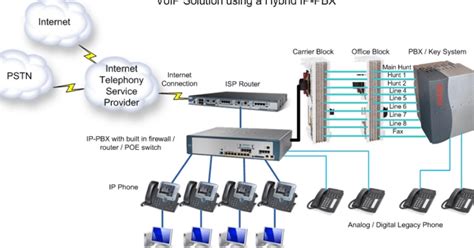 DUBAI 0556789741 PABX PBX Technician Installation REPAIR Repairing