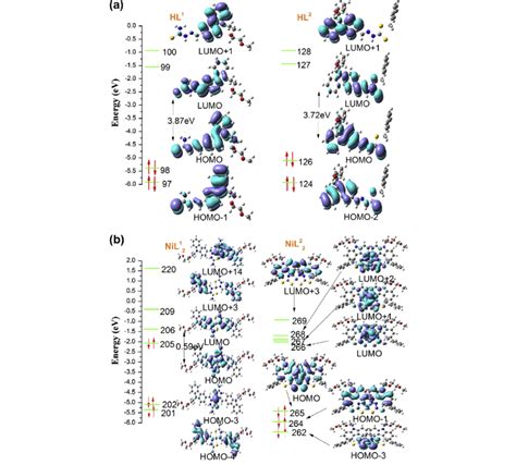 19+ Orbital Diagram Of Nickel - BrodyNaevia