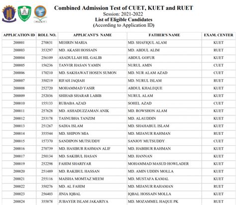 Ckruet Admission Eligible List 2022 Pdf Admissionckruet Ac Bd All