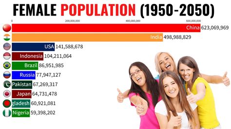 Top 10 Country With Highest Female Population 1950 2050 Youtube