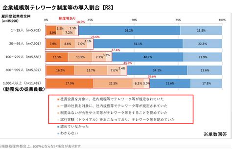 リモートワークのメリット・デメリットを解説！リモートワーク可能な企業もご紹介 転職ならキャリア・エックス