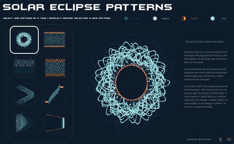 Solar Eclipse Patterns — Information is Beautiful Awards