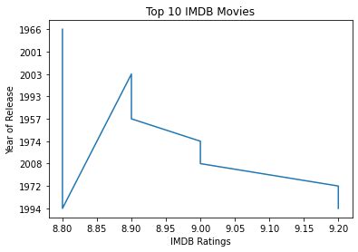 GitHub Arpitahb IMDB Top 250 Movies Web Scraping And Data