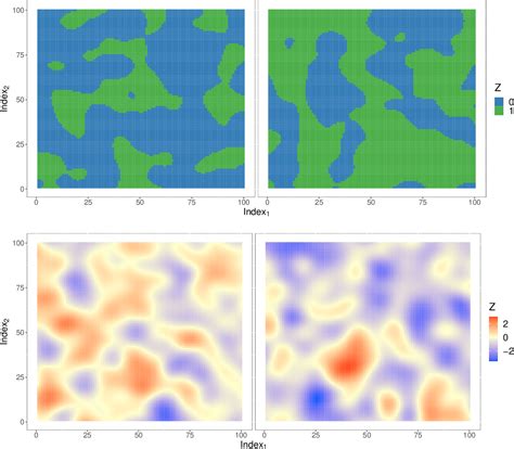 Figure 9 From Sparse High Dimensional Linear Regression With A