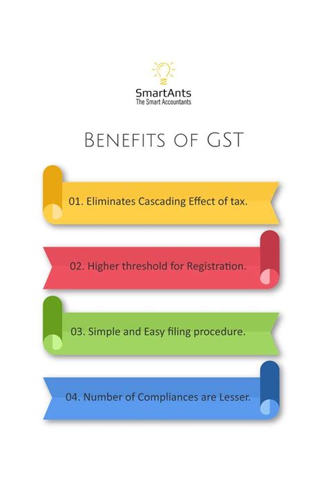 understanding  benefits  gst  india benefits  gst