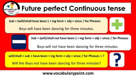 Future Perfect Continuous Tense, Examples, Structure, Formation ...