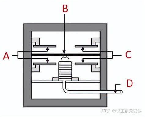 什么是压力传感器？几分钟带你搞懂压力传感器工作原理 知乎