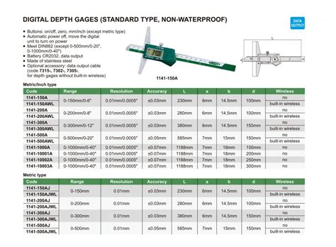 Insize A Digital Depth Gage Base Length Mm Mm