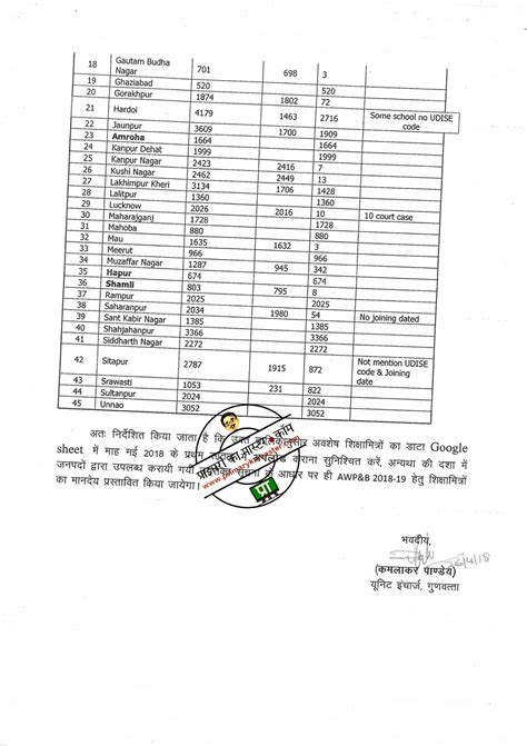 वित्तीय वर्ष 2018 19 में परिषदीय विद्यालयों में कार्यरत शिक्षामित्रों को मानदेय उपलब्ध कराने