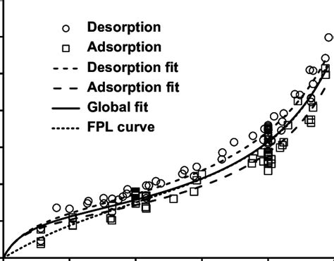 Emc Data From The Literature For The Southern Yellow Pine Species Group