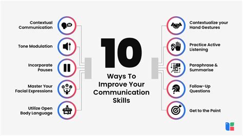 10 Ways To Improve Communication Skills Kapable Blog