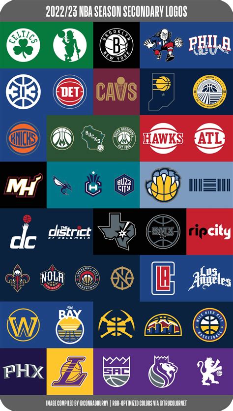 new nba logo 7