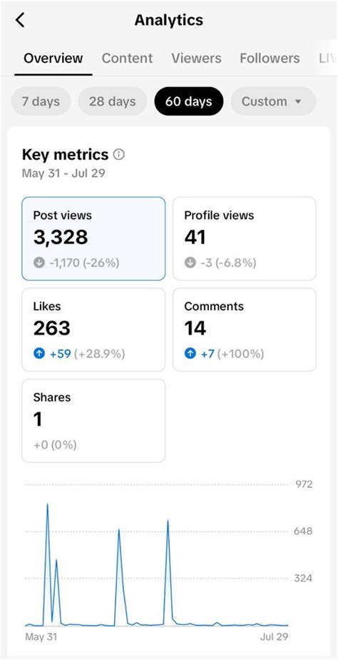 Your Guide To Tiktok Analytics