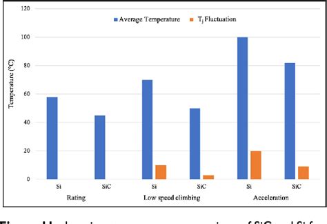 Figure 1 From A Review On Powertrain Subsystems And Charging Technology In Battery Electric