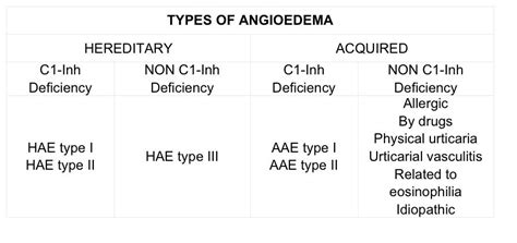 Pin on Hereditary Angioedema - HAE