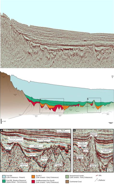 Interpreted Seismic Reflection Profile Line C From The Northern