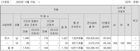 고려아연 연봉 2022년 기준 공시자료