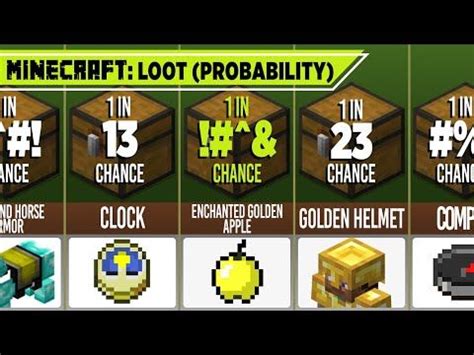 Minecraft Loot Probability Comparison Youtube