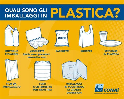 Conai Parte La Consultazione Per Le Linee Guida Sulla Progettazione Di