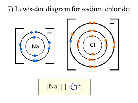 Electron Dot Diagram For Sodium Wiring Site Resource