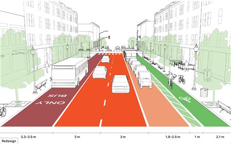 Travel Lanes Global Designing Cities Initiative