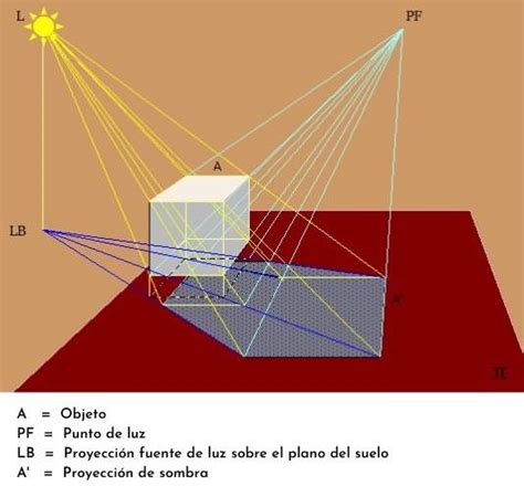 Representaci N T Cnica Qu Es Formas Y Ejemplos