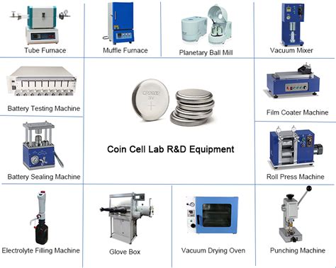 Lithium Ion Battery Production Line Cylinder Cell Pouch Cell Battery