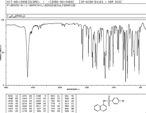 4 Bromo N 1 Naphthyl Benzenesulfonamide 16293 92 8 IR Spectrum