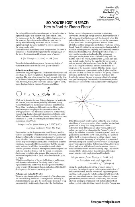 So, You’re Lost in Space: How to Read the Pioneer Plaque | Part 2 ...