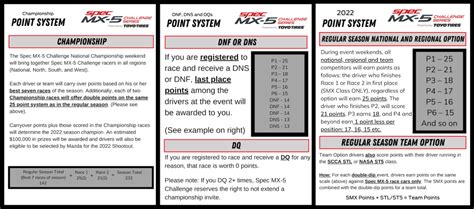 Smx Points Spec Mx Presented By Toyo Tires