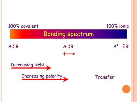 Ppt Covalent Bonds Electronegativity Differences And Ionic Polar Nonpolar Classification