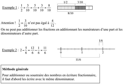 Addition Et Soustraction De Nombres En Criture Fractionnaire