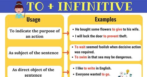 10 Examples Of Infinitives