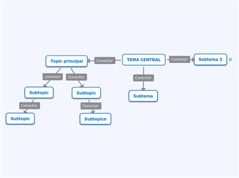 Tema Central Mind Map